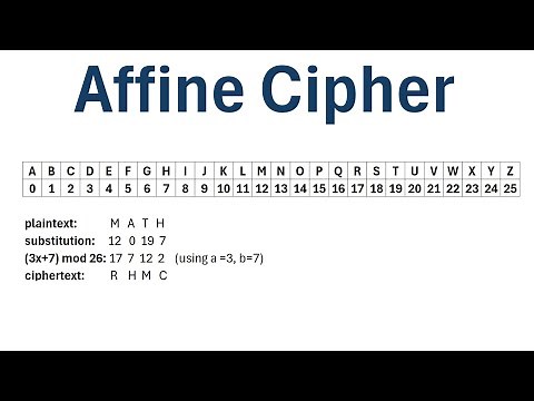 Cryptography: The Affine Cipher