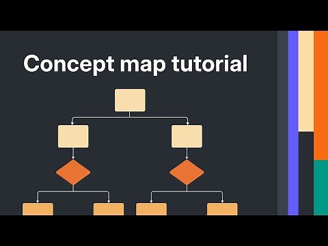 How to Make a Concept Map