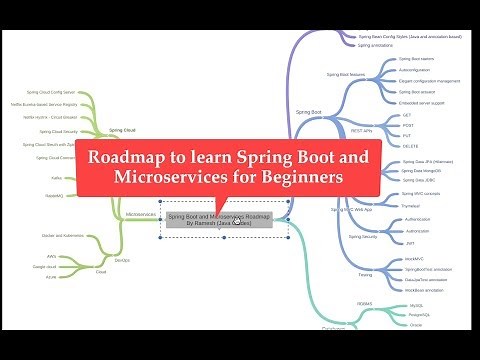 Spring Boot and Microservices Roadmap for Beginners