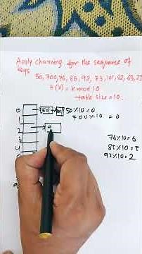 Chaining in Hashing Explained with Example | Hashing in Data Structure Shorts #shorts