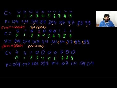 Radix Sort - Ordenação por Dígitos