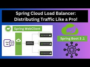 Spring Cloud Load Balancer: Efficient Traffic Distribution in Microservices | Microservices 3.0
