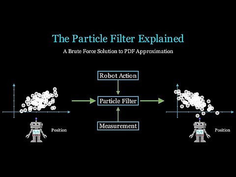 The Particle Filter: A Full Tutorial