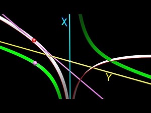 Natural Logarithm as you’ve never seen it