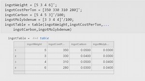 Mathematical Modeling with Optimization, Part 3: Problem-Based Mixed-Integer Linear Programming