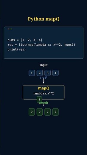 You’ll Never Forget How Python map() Works 🔥 #python #interviewquestions #coding #shorts