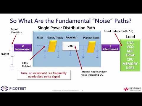 Mastering Power Integrity
