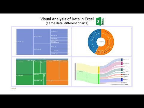 Visual Analysis of Data in Excel | Charts in Excel | Learn Excel Data Analytics Essential Skills