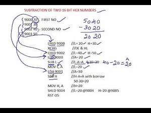 HOW TO SUBTRACT TWO 16 BIT NUMBER IN 8085 MICROPROCSSOR PROG