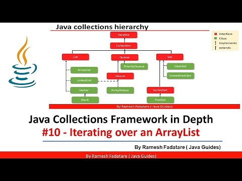 Collection Framework in Java - #10 - Iterating Over an ArrayList (6 Ways)