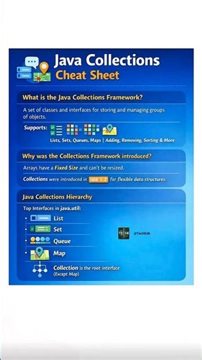 Java Collections Framework Explained in 60 Seconds (Cheat Sheet for Beginners)