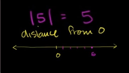 Absolute value examples