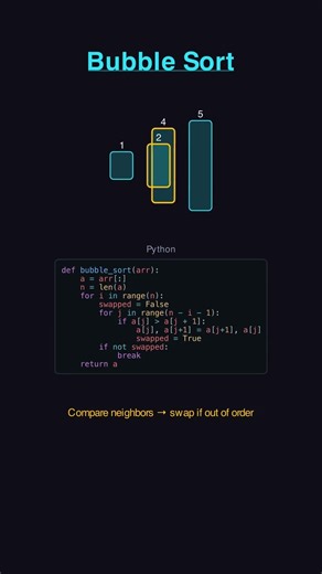 Bubble Sort Explained — Python Code #shorts