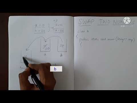 Swap two numbers | Java