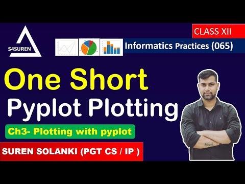 one shot video Ch3- Plotting with pyplot | Informatics Practices ( IP 065) | Class: 12