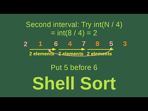 Shell sort - Basic Algorithms Fast (10)