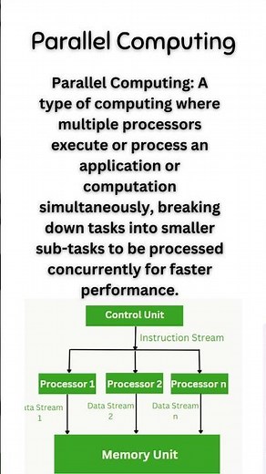 Parallel Computing