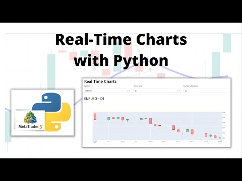 Code Real-Time Candlestick Charts in Python
