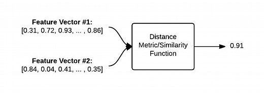 Building image search an engine using Python and OpenCV - PyImageSearch