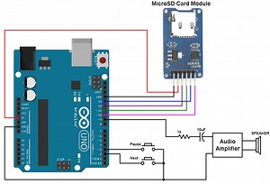 Arduino Wave Audio Player with SD Card