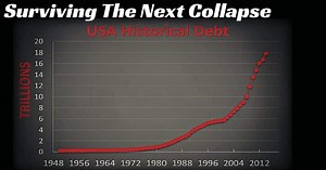 Complete Guide To How To Prepare For Economic Collapse