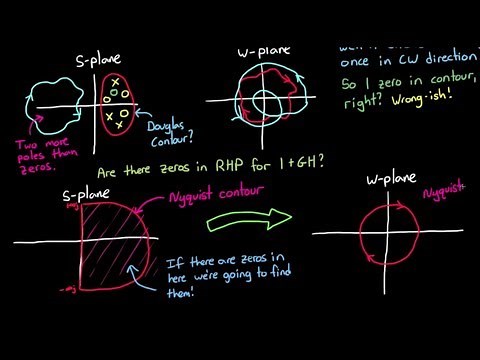 Nyquist Stability Criterion, Part 1