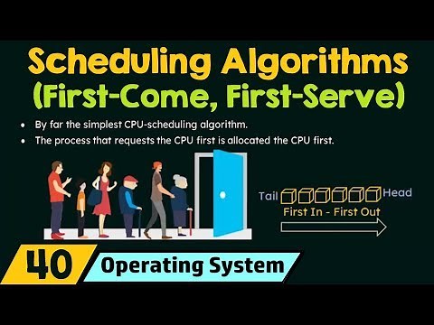 Scheduling Algorithms - First Come First Served (FCFS)