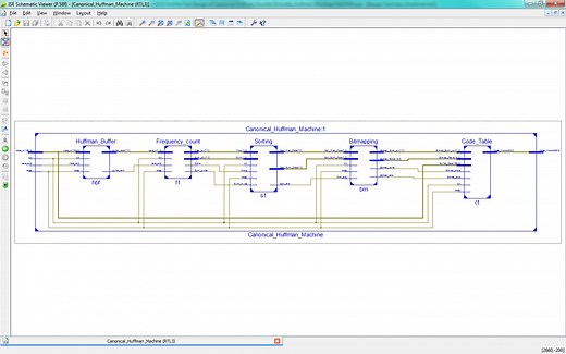 A High-Throughput VLSI Architecture Design of Canonical Huffman Encode