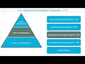 Management Information System - A-Z of business terminology
