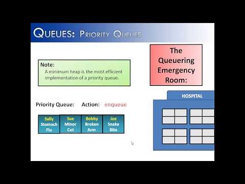 Queues Part 3: Priority Queues (Java)