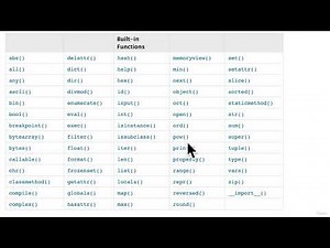 161 Mastering Built-In Functions and Methods in Python