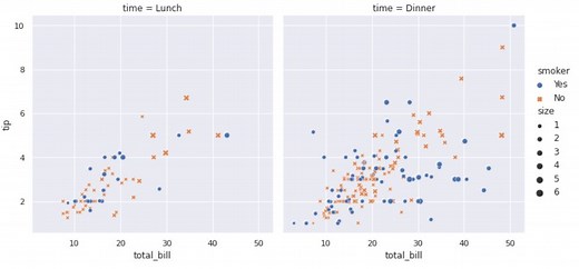 How to Use Google Colab for Python - Journey Into Python