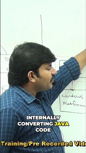 Java's Platform Independence Explained: The JVM's Role! #shorts