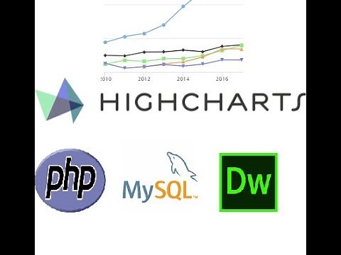 How to connect HighCharts Graph with MySQL and PHP