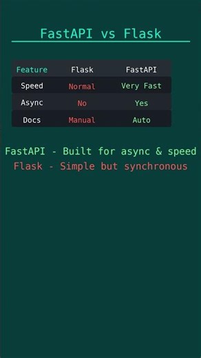 #fastapitutorial #fastapi #python