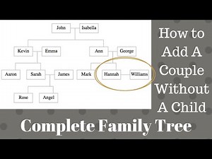 D3.js Family Tree: How to Add A Couple Without Child (Link Husband and Wife Even Without A Child)