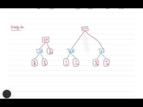 L- 19 Huffman Coding || Greedy Technique || GATE || UGC NET