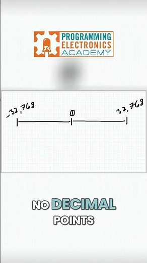 Mastering the Integer Data Type in Arduino: A Comprehensive Tutorial