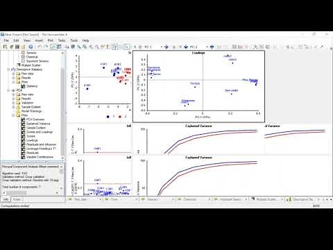 Interpreting a PCA model