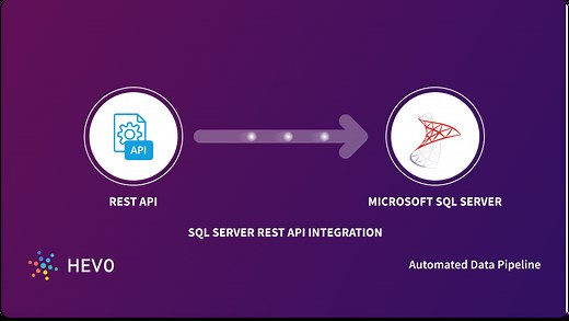 SQL Server REST API Integration: How to Create One?
