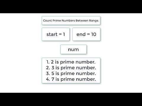 C Program To Count Prime Numbers Between Range
