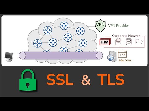 What is SSL & TLS ? What is HTTPS ? What is an SSL VPN? - Practical TLS