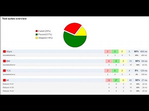 How to Generate XSLT Report in Selenium WebDriver