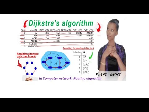 Dijkstra’s algorithm for Routing Algorithm in Computer networking በአማረኛ