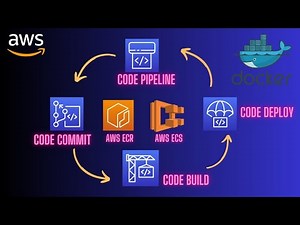 Mastering CI/CD With AWS ECS + CodePipeline + CodeDeploy + CodeCommit + CodeBuild + Docker