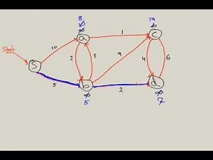 Dijkstra's Algorithm: Shortest Path