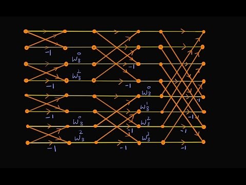 An example on DIT-FFT of an 8-point sequence