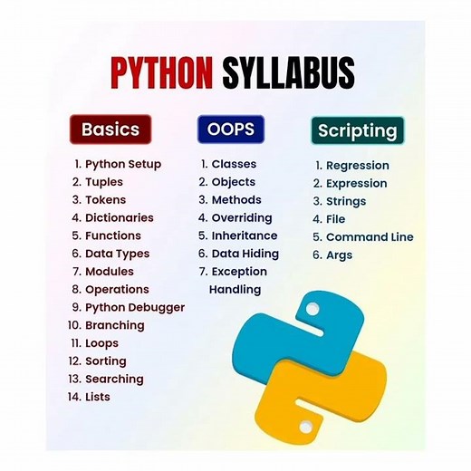 Python Syllabus | Python for Beginners | Complete Python Course #pythonlearning