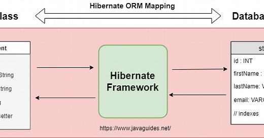 Defining JPA Entity - @Entity Annotation