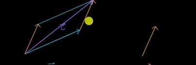 Parallelogram rule for vector addition